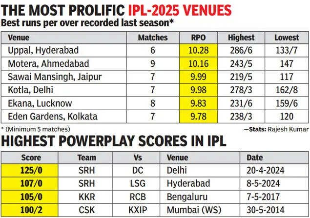 IPL 2026
