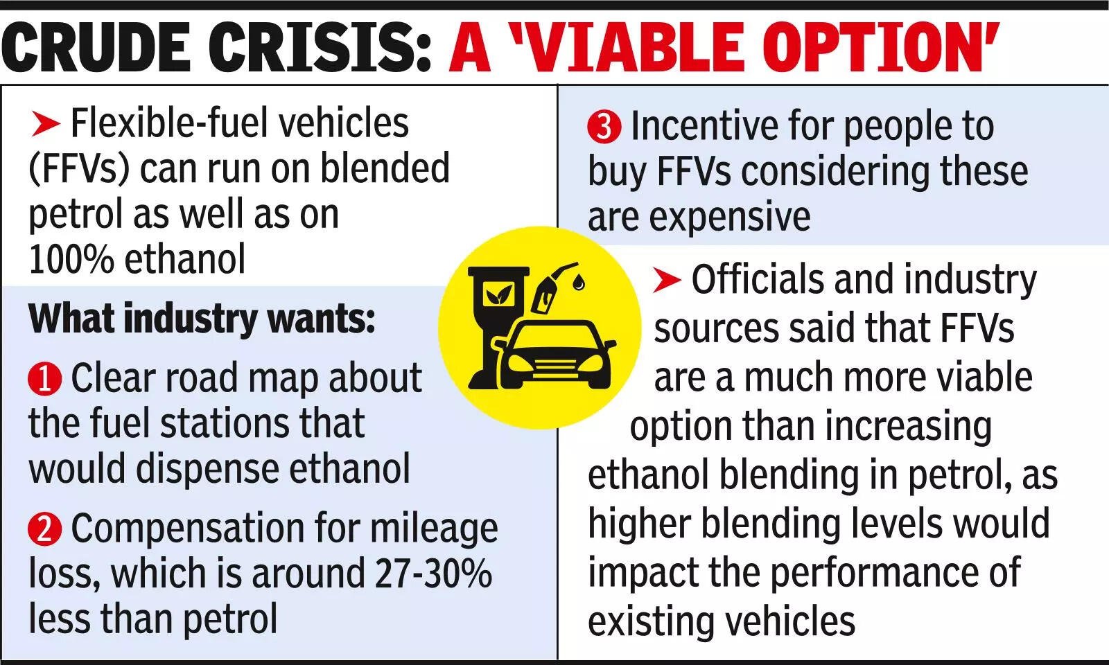 Govt eyes flexible-fuel vehicles’ faster rollout