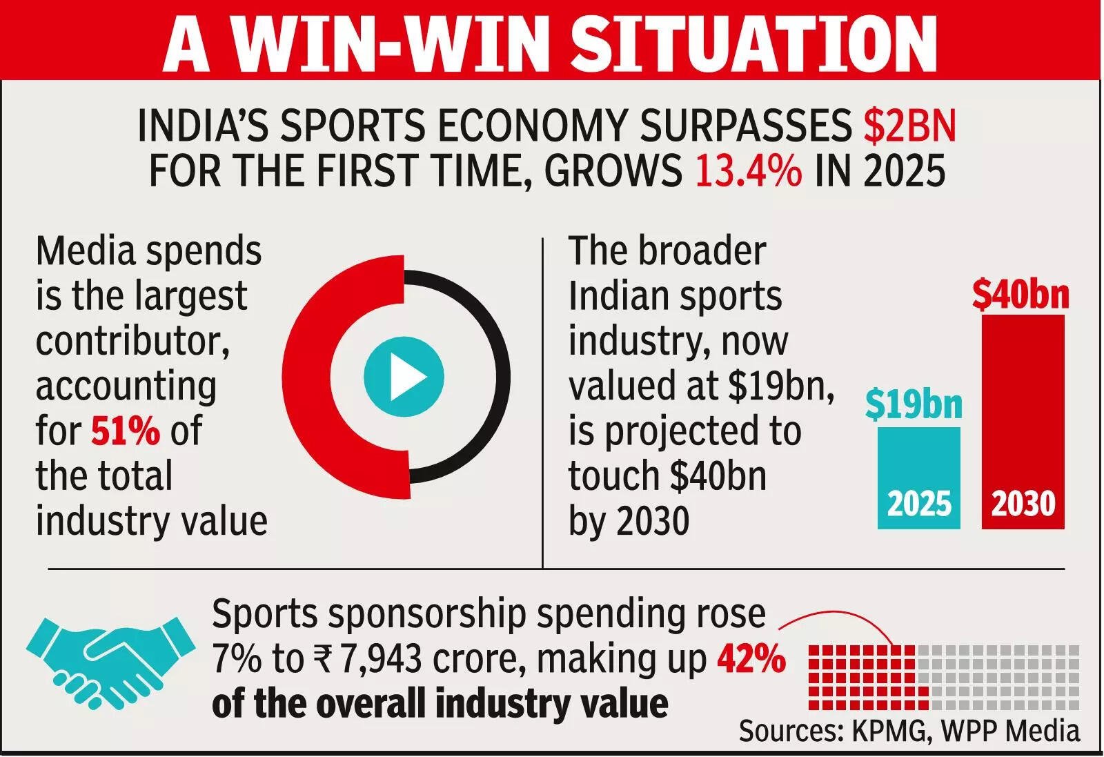 India plays for global glory as cos back the game