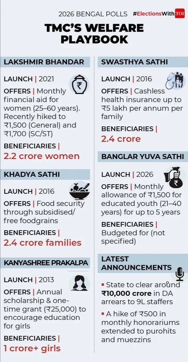 mamata populist schemes gfx