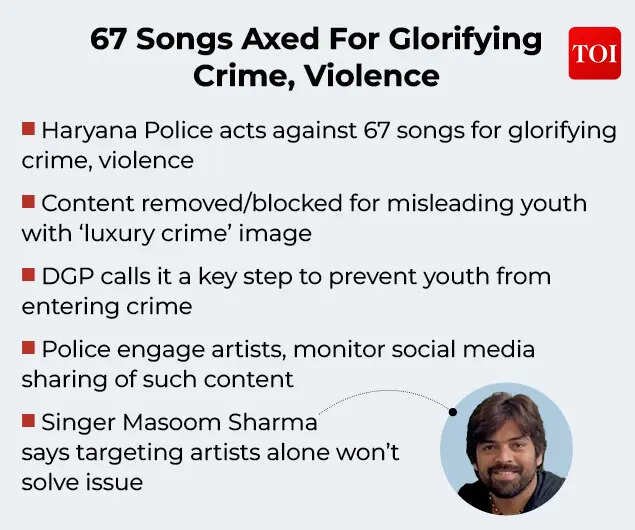 67 songs removed from platforms