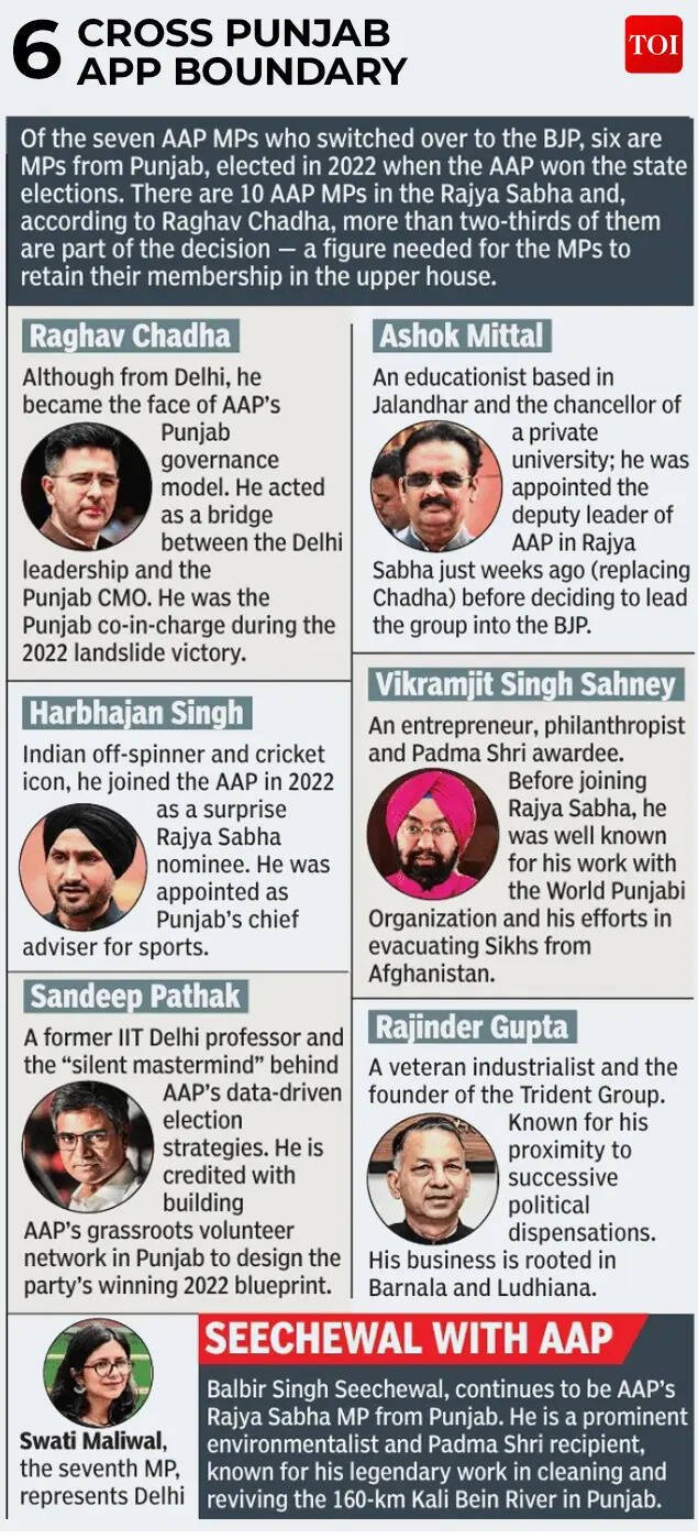 AAP MLAs who switched side