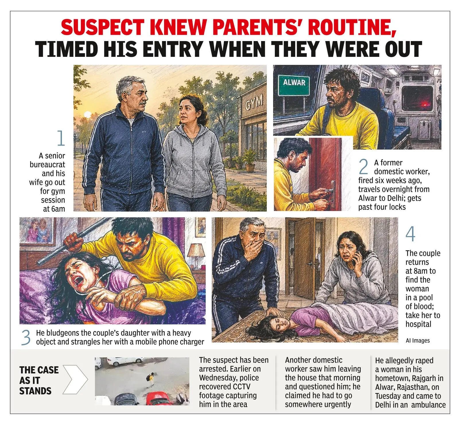 Alwar To Delhi: Trail Of Horror Ends In Arrest