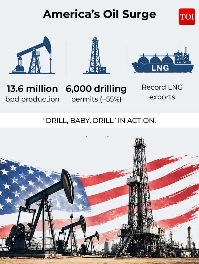America's oil surge
