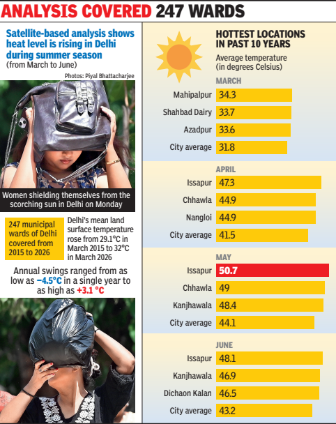 Analysis covered 247 wards