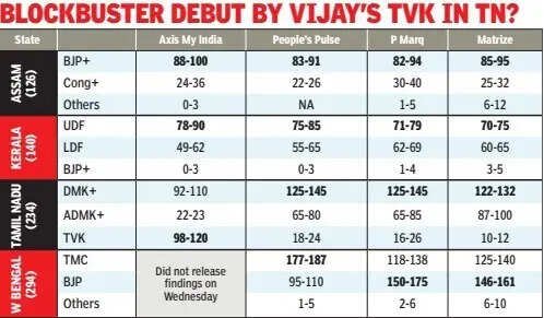 Blockbuster debut by Vijay's TVK in Tamil Nadu?