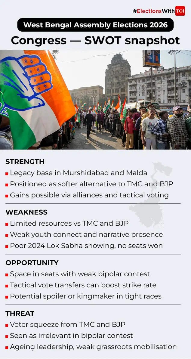 Congress SWOT