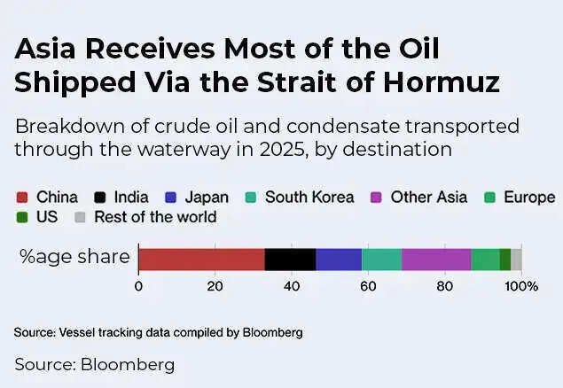 Crude share
