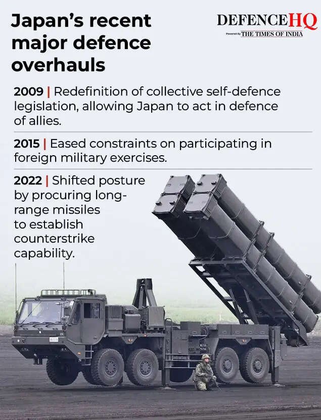 Defence budget by country2