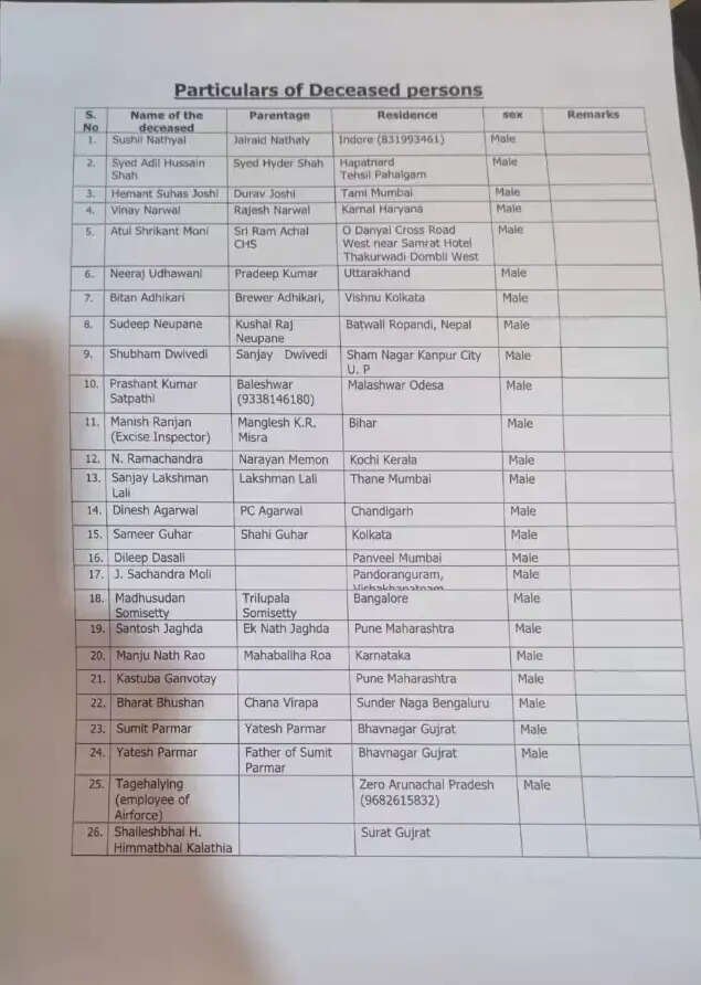 Details of the victims