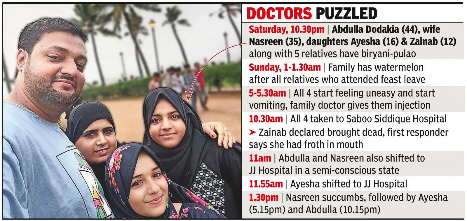 Doctors puzzled