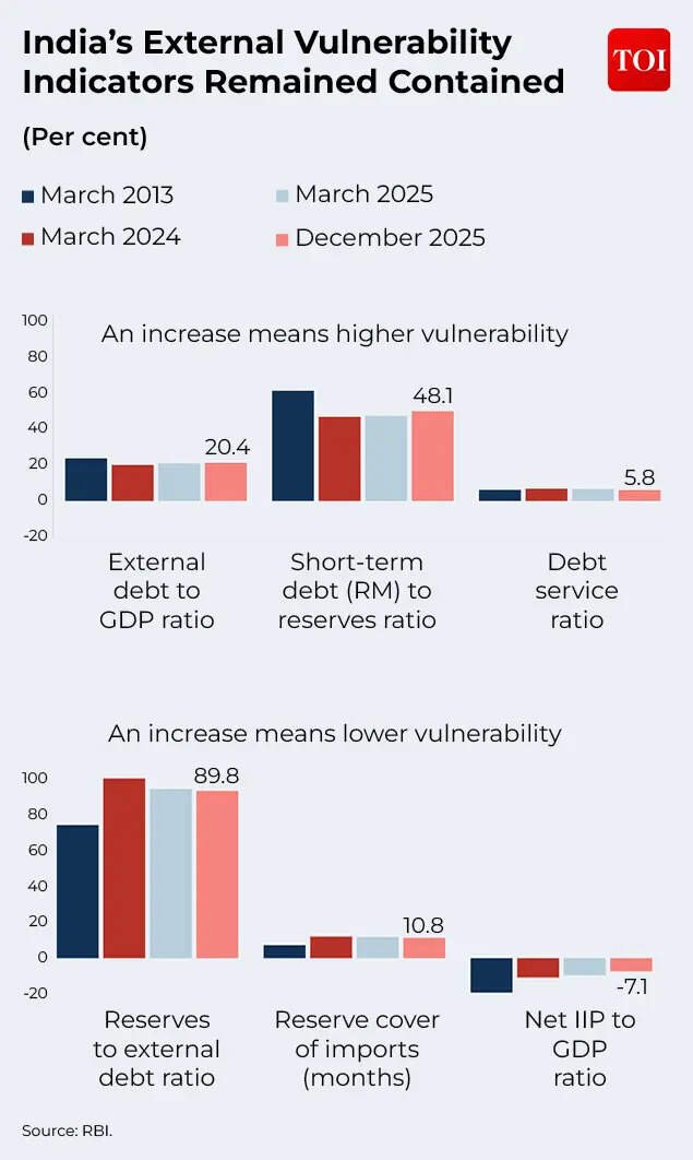 External Vulnerability Indicators Contained
