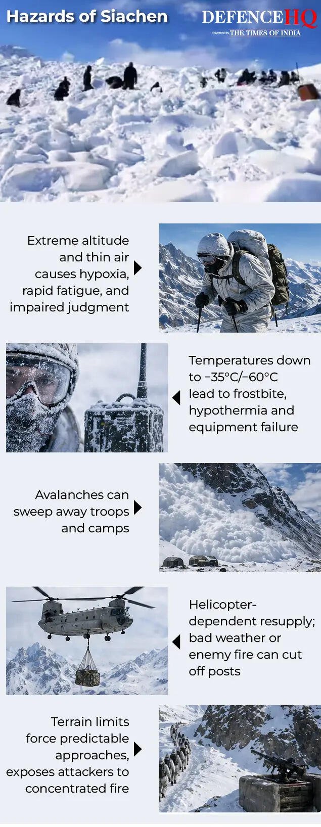 Hazards of Siachen