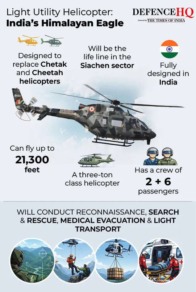 Light Utility Helicopter- India’s Himalayan Eagle (1)