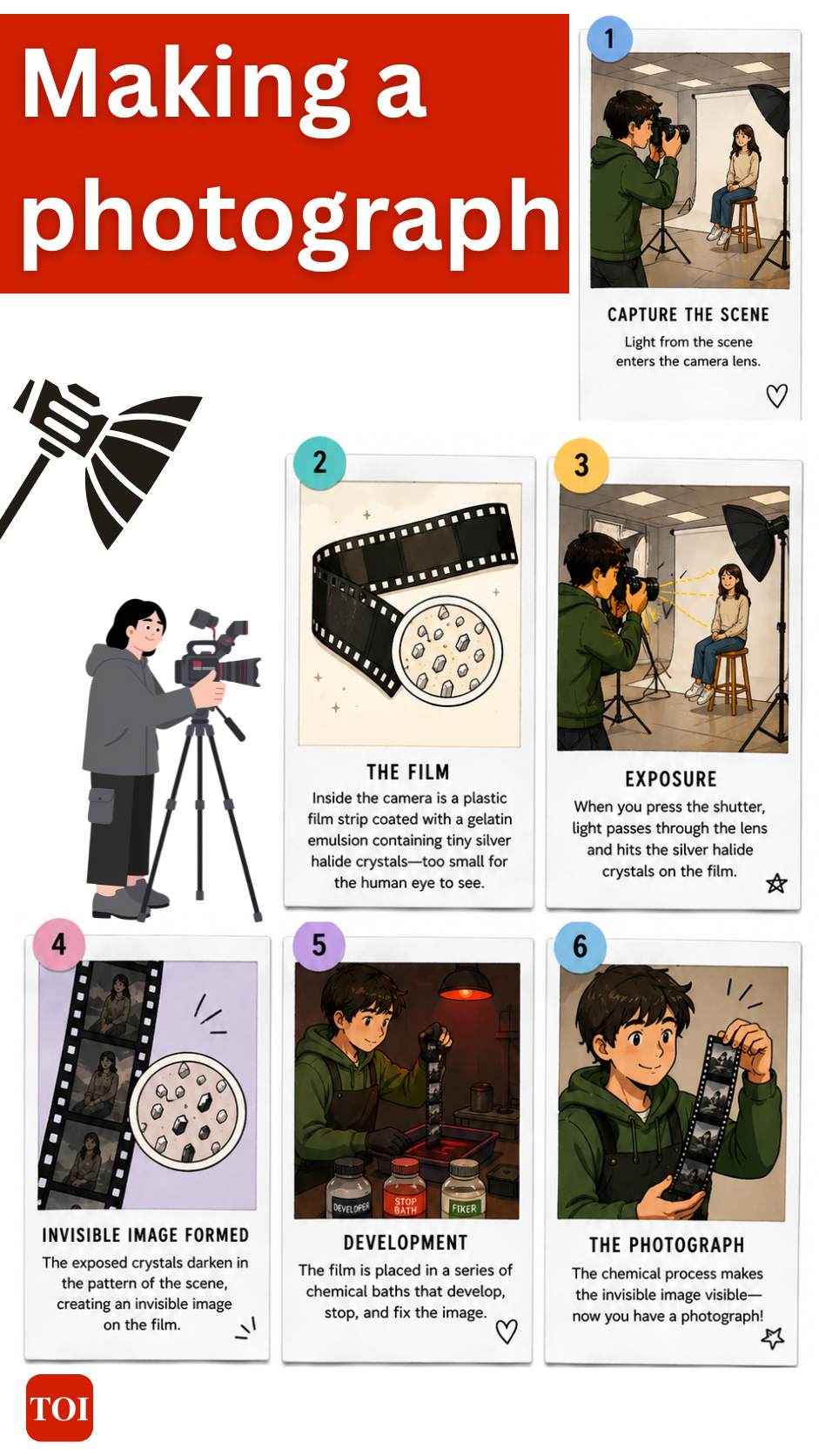 Making a photo - process