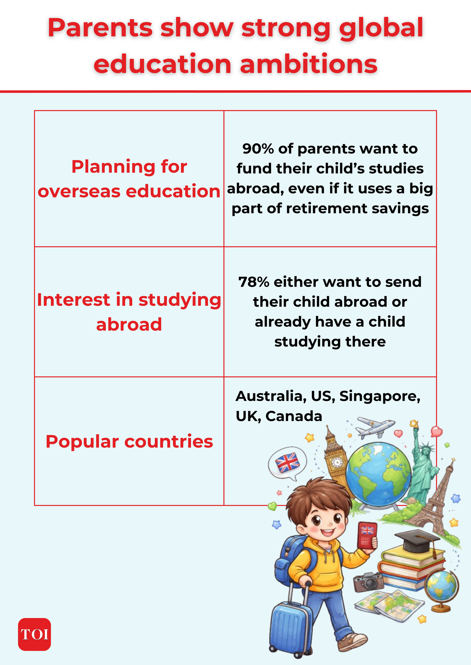 Parents show strong global ambitions