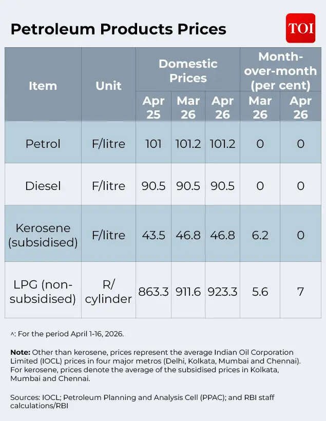 Petroleum prices stable