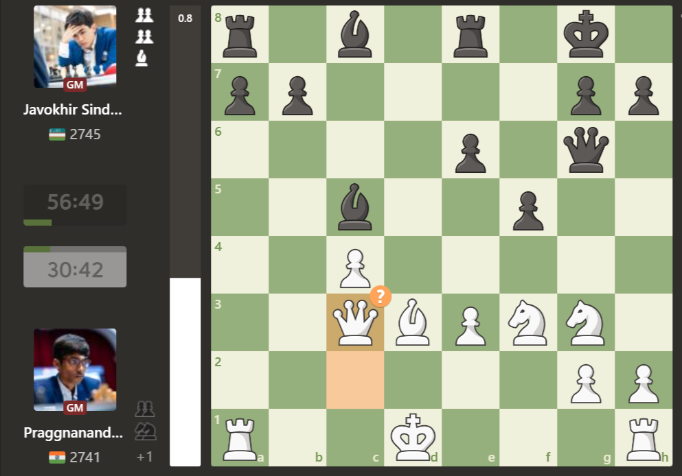 Praggnanandhaa plays 19.Qc3