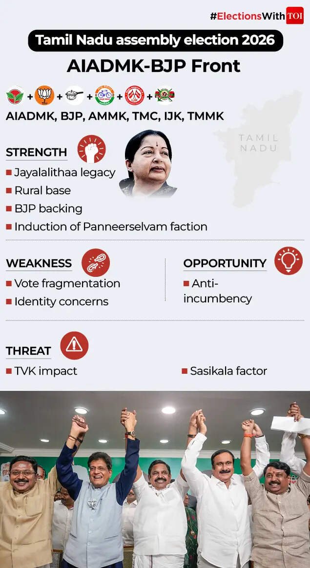 SWOT Snapshot - AIADMK & BJP