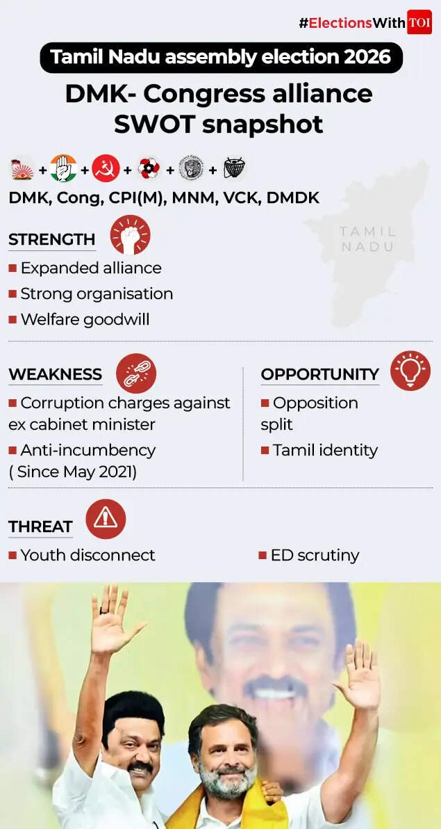 SWOT Snapshot - DMK & Congress