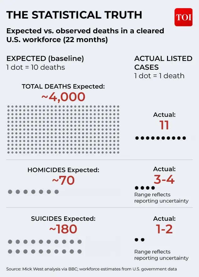The statistical truth