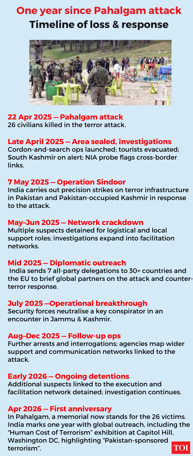Timeline of loss and response