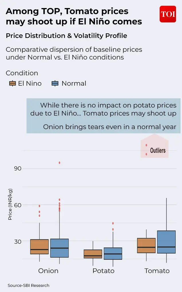 Tomato prices may shoot up