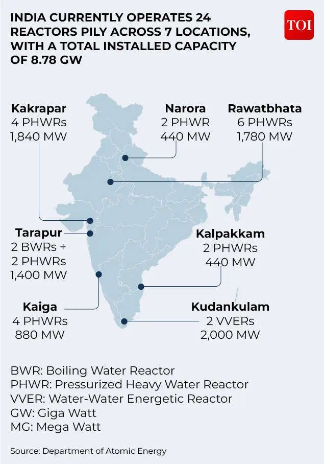 Total installed capacity