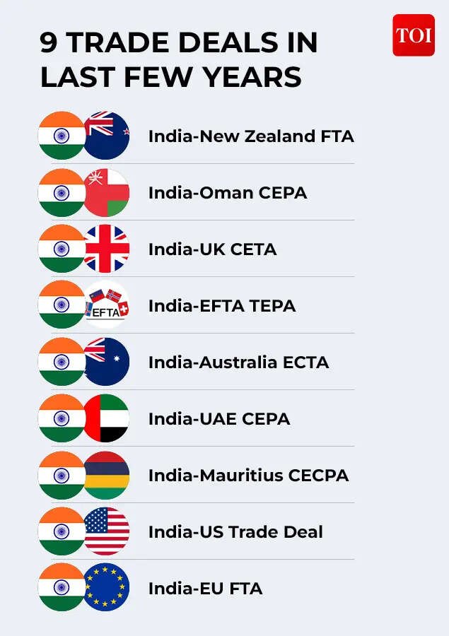 Trade deals India signed in last few years