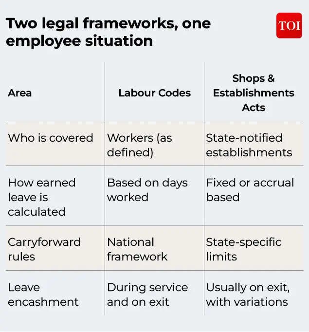 Two legal frameworks, one employee situation