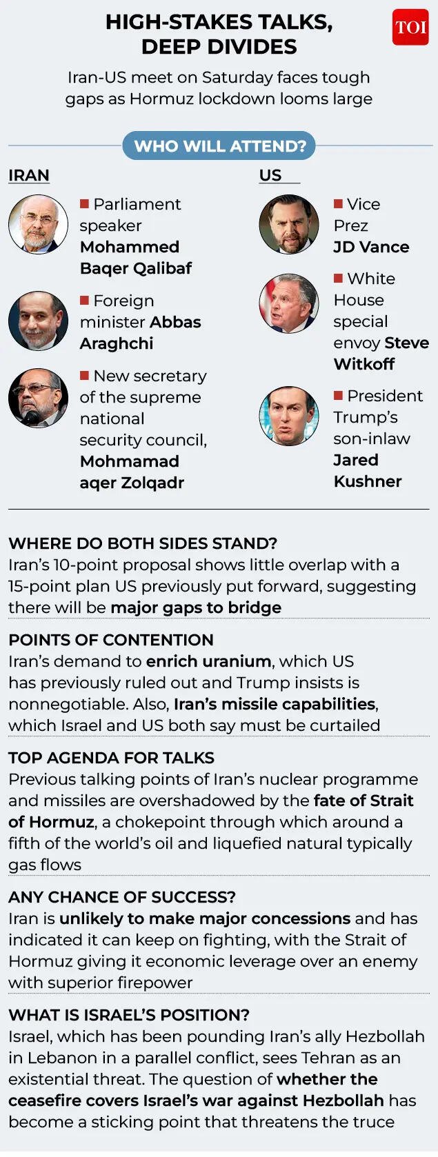 US-Iran talks