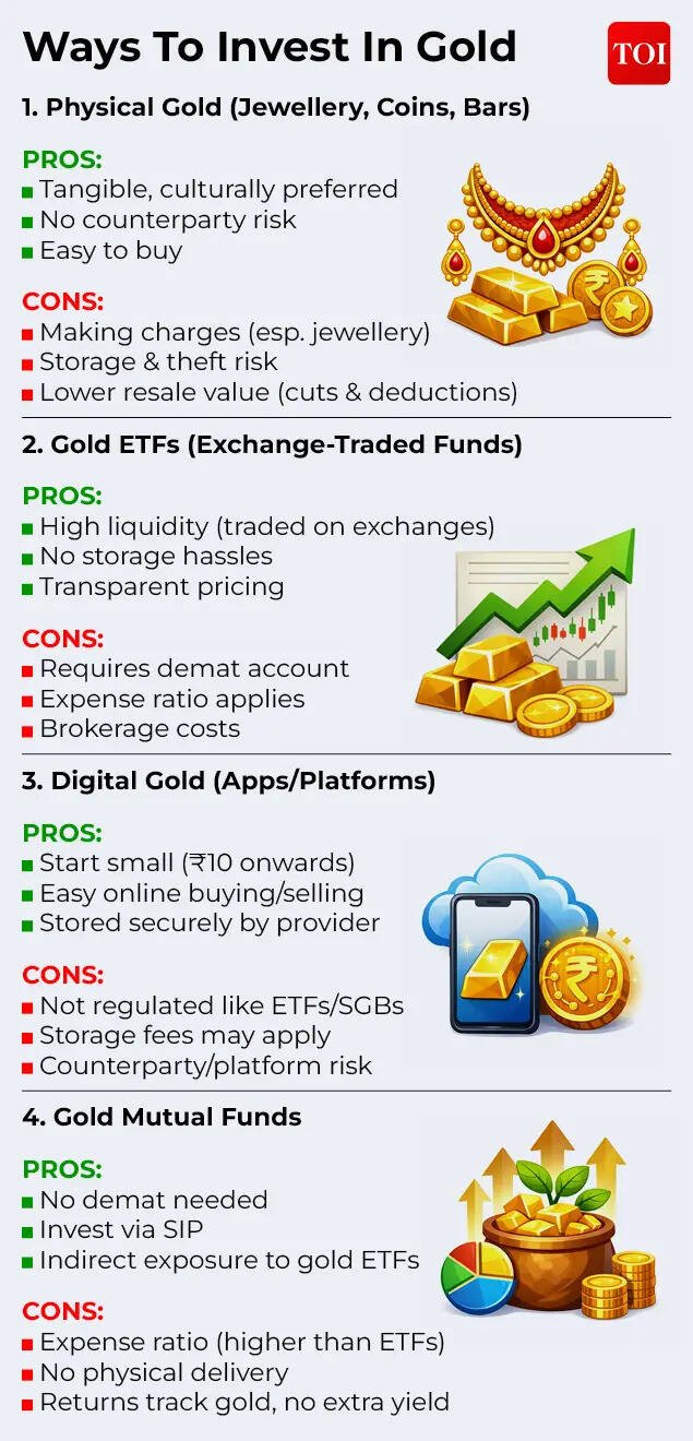 Ways To Invest In Gold
