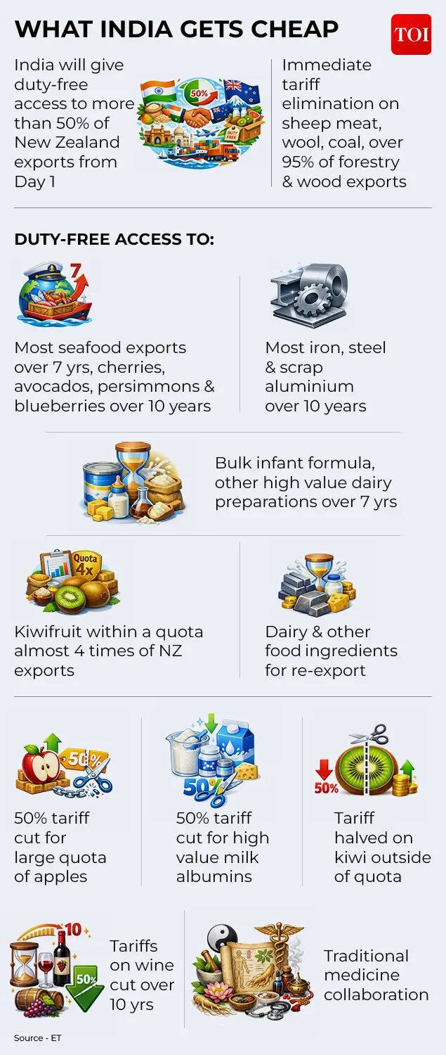 What India gets cheap