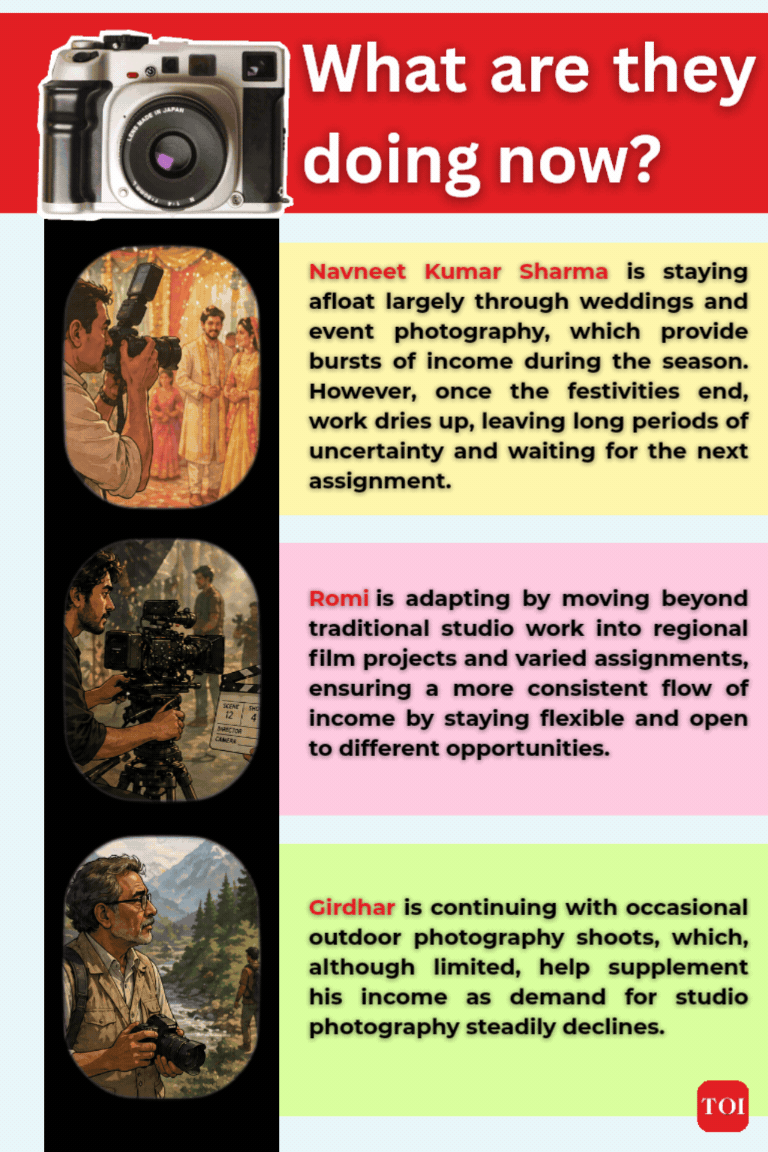 Whate are they doing now?