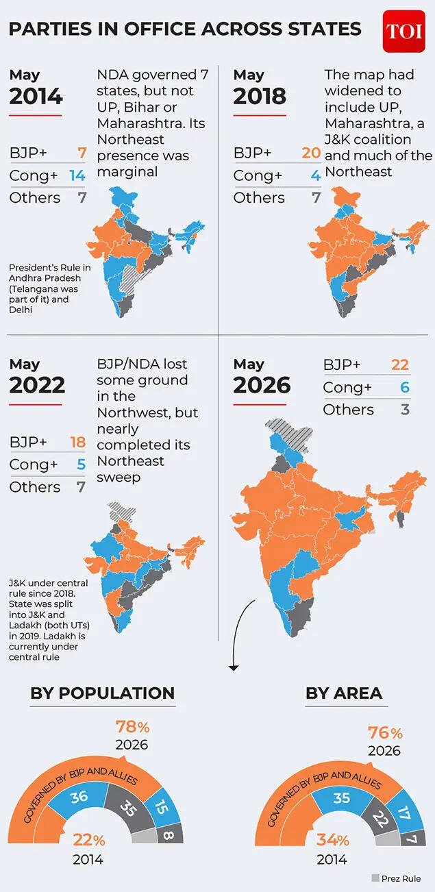 BJP