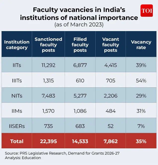 Faculty vacancies