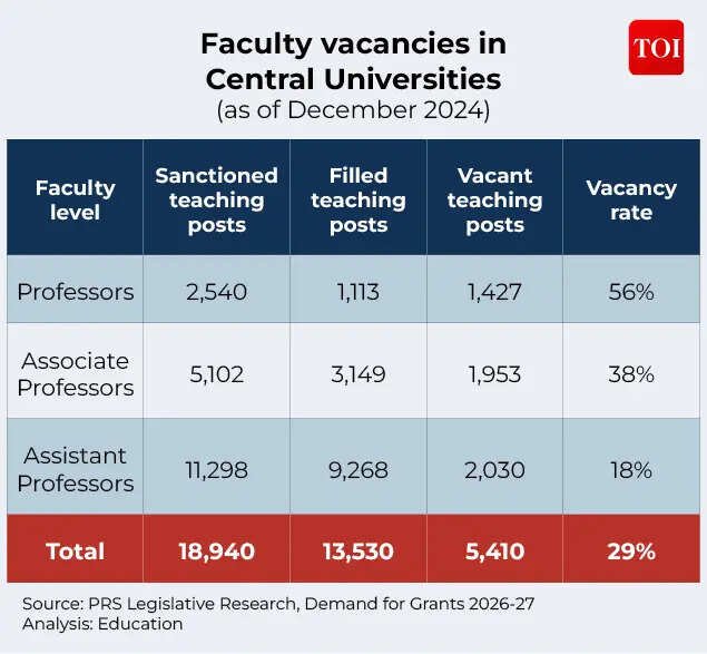 Faculty vacancies
