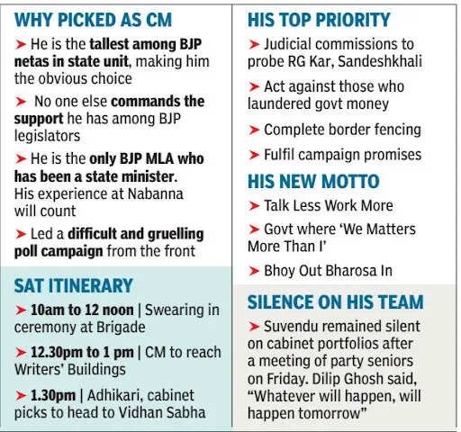Bengal CM