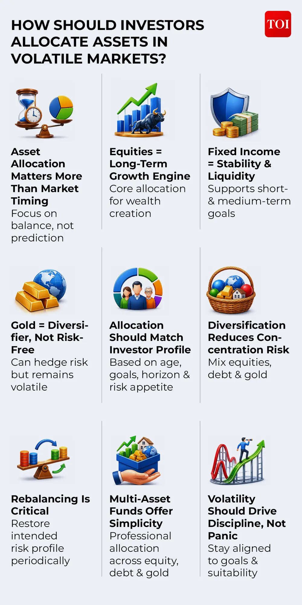 Portfolio strategy