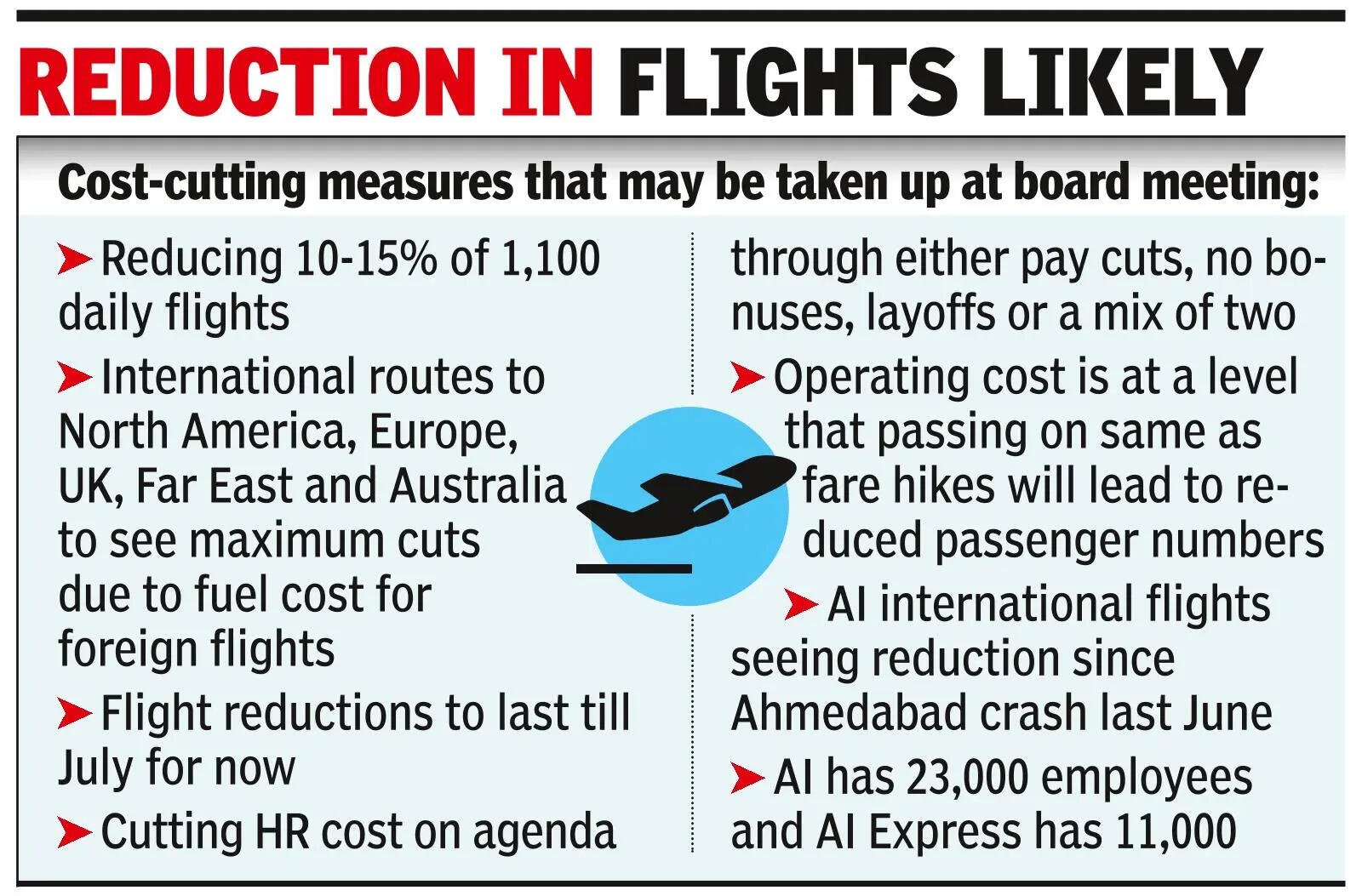 Air India CEO race narrows to 4 names