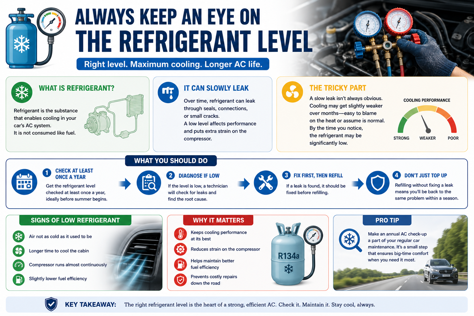 Always keep an eye on the refrigerant level
