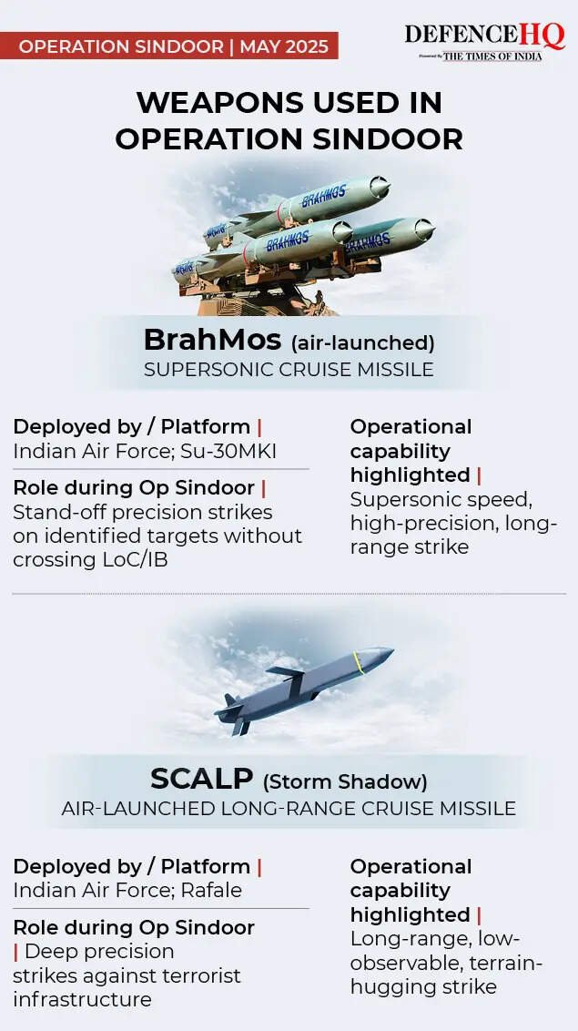 Brahmos and SCALP