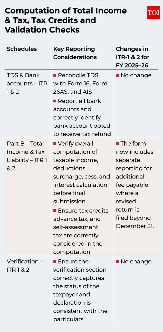 Computation of total income & tax