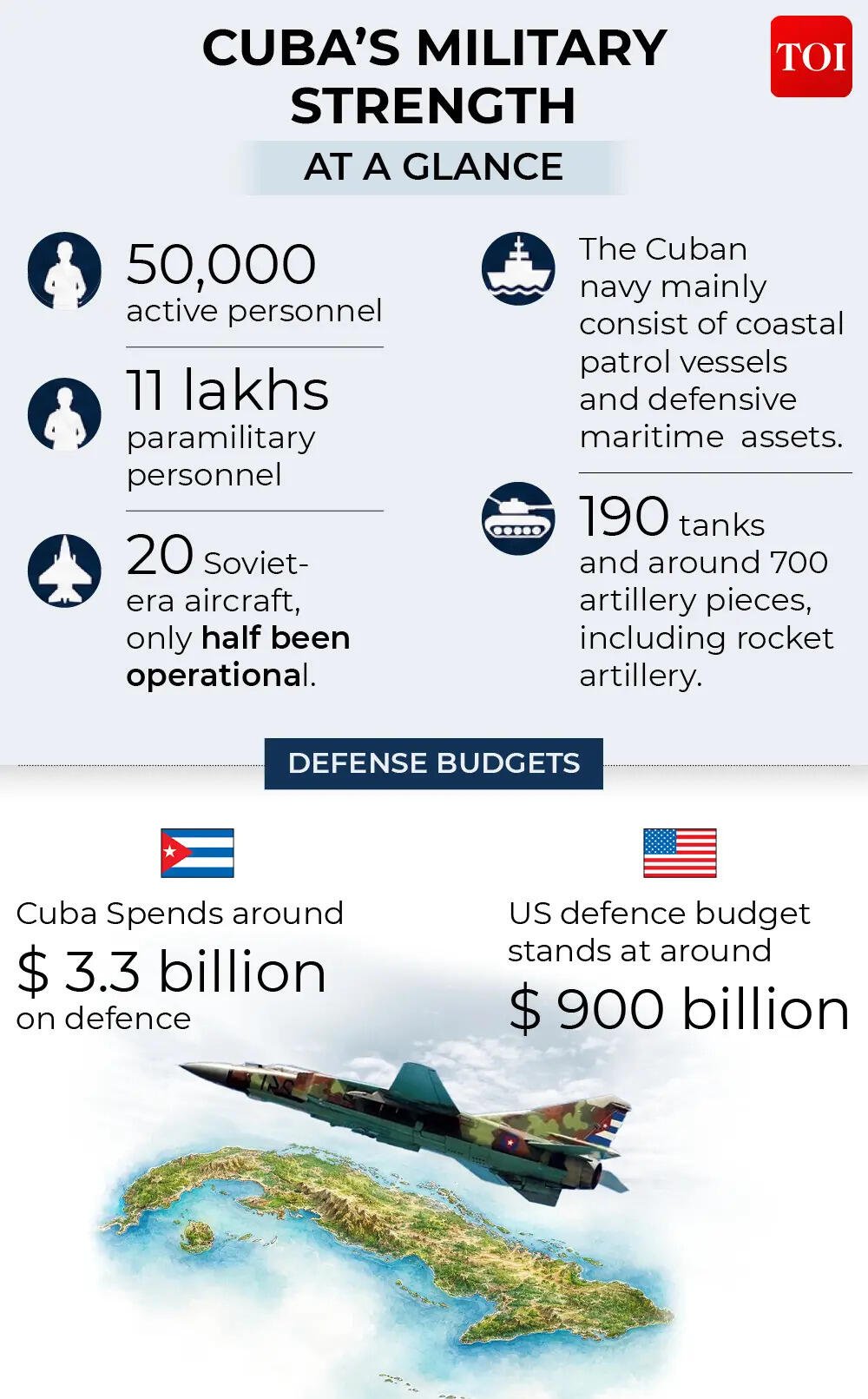 Cuba military strength