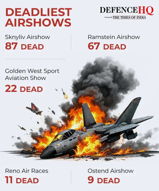 Deadliest airshows