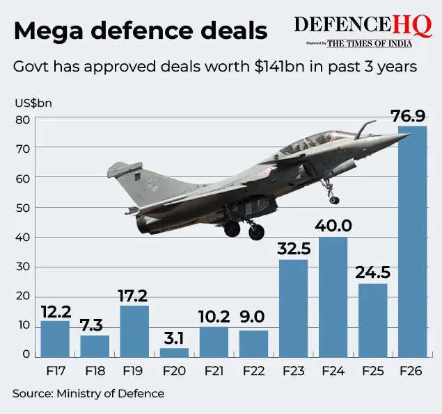Defence deals