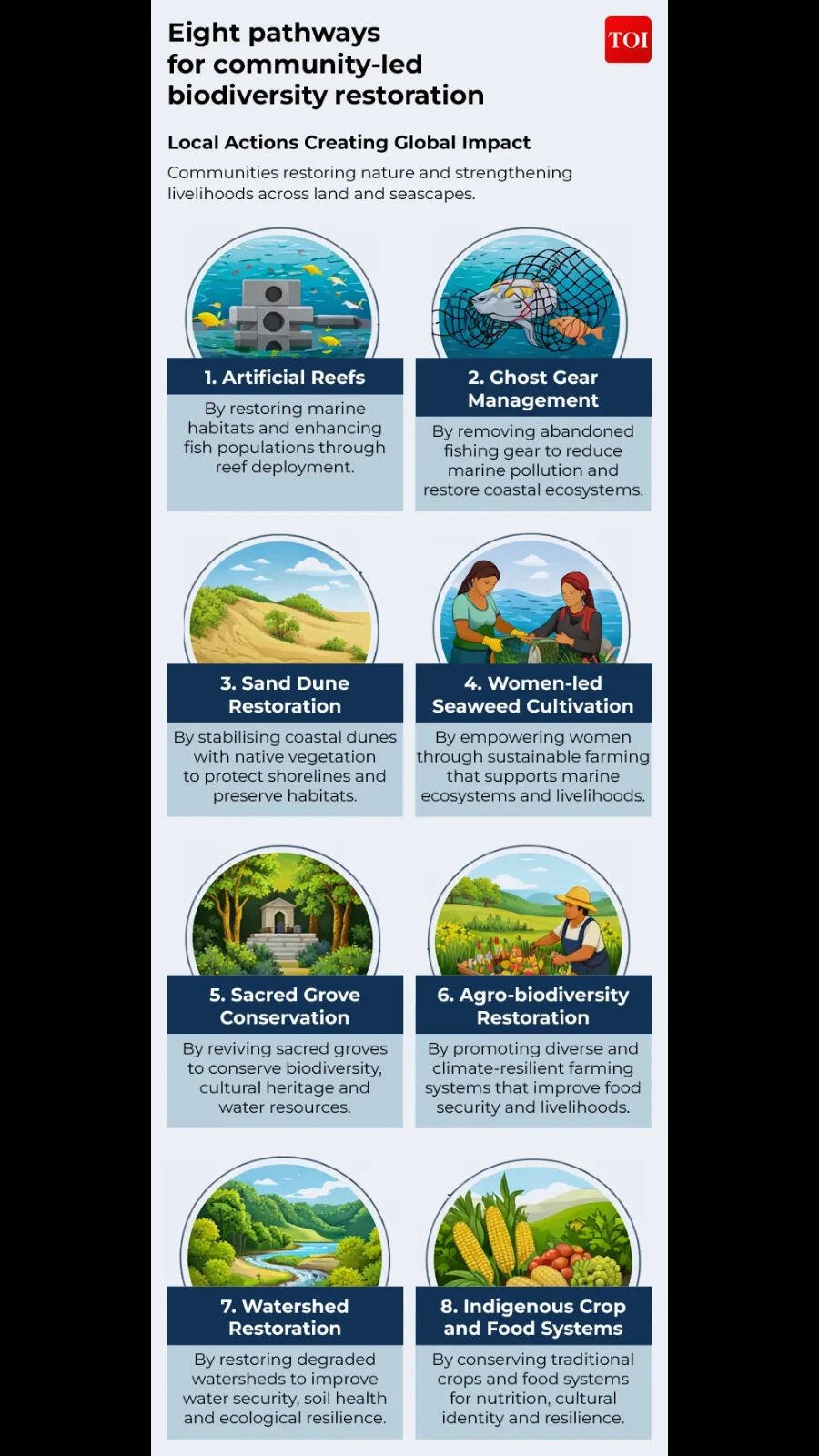 Eight pathways for community-led biodiversity restoration