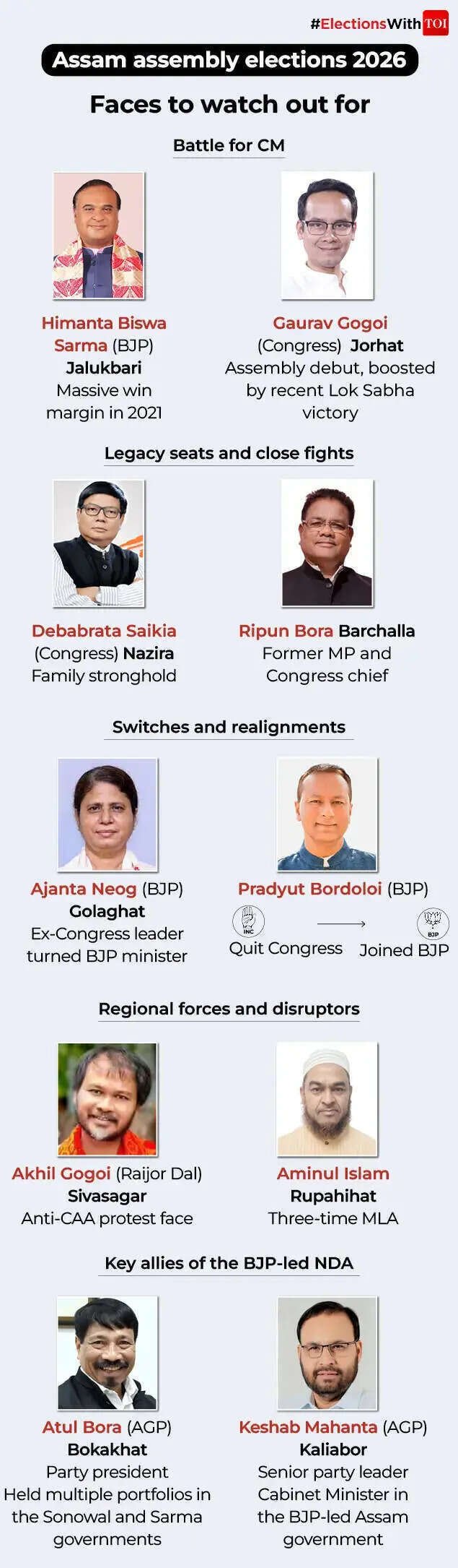 Faces to watch out for.