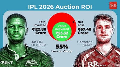 The Rs 7 crore bargain vs the Rs 25 crore gamble: How Jason Holder outshone IPL 2026's biggest auction buys