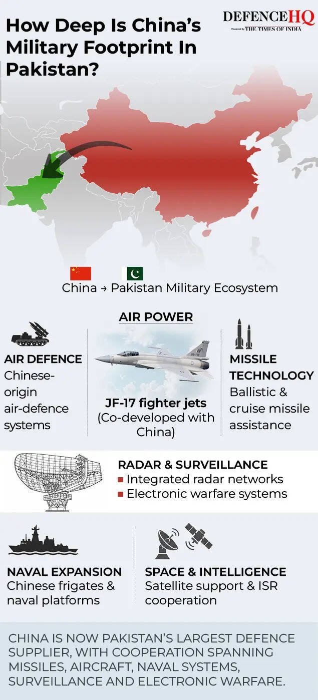 How deep is China's military footprint in Pakistan?